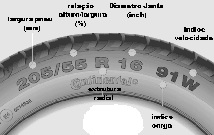 tyre_size